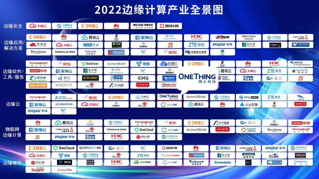 evo视讯官网科技入选“2022边缘计算产业全景图”