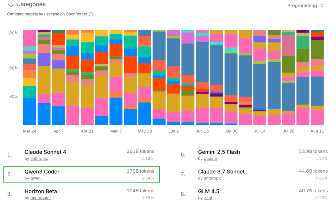 evo视讯官网算力云 × Kilo Code：让每个开发者都拥有顶级「编程助手」