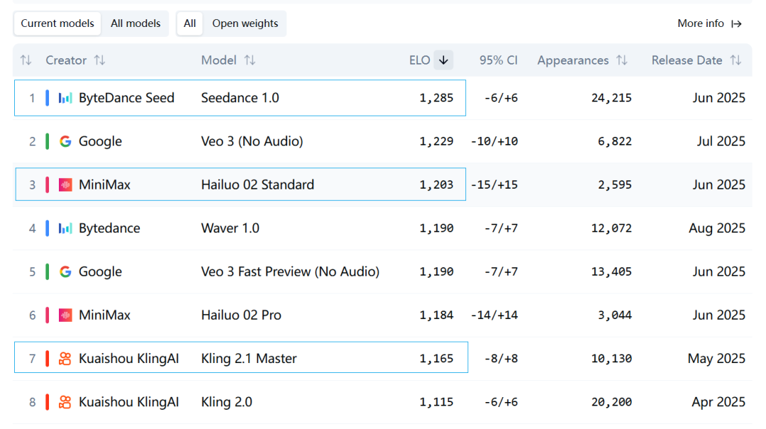 国产视频模型实测，哪款更适配你的创作需求？