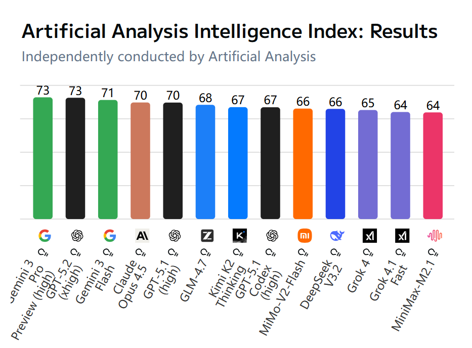 evo视讯官网算力云上线智谱 GLM-4.7