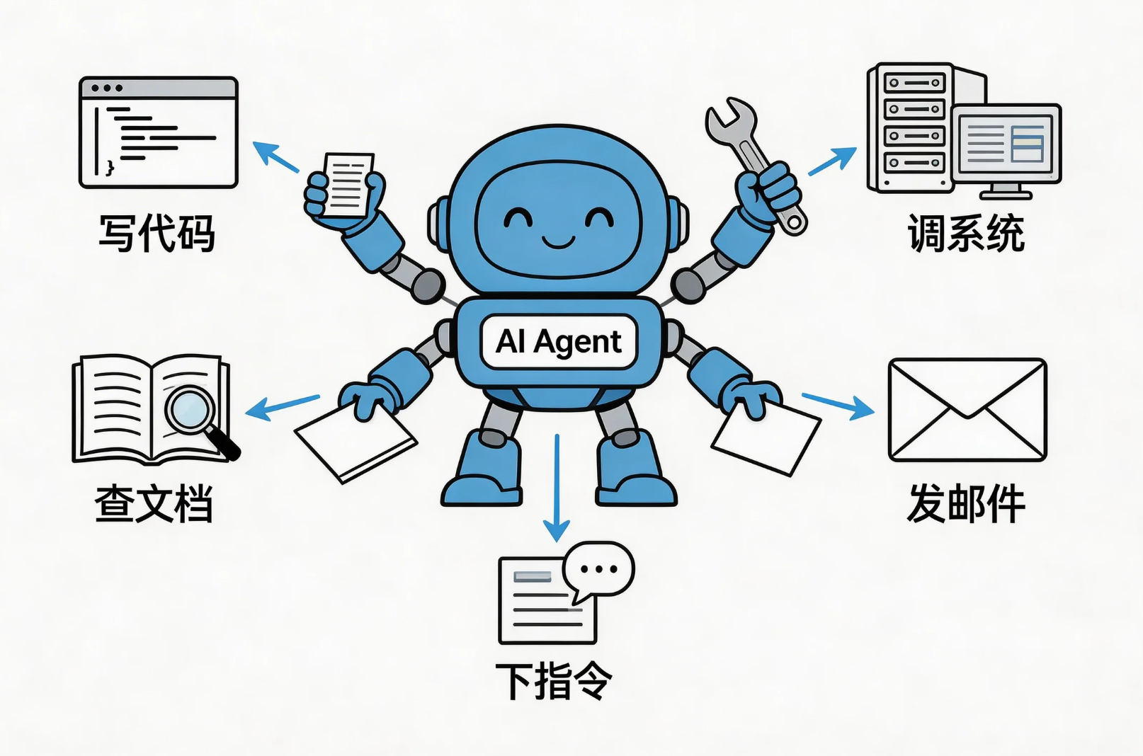 evo视讯官网技术 | AI Agent 上岗，从能用 → 敢用